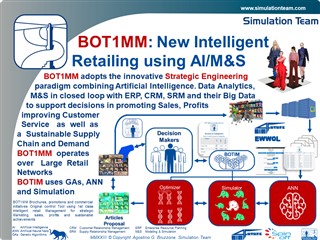 

BOT1MM - Brochures, promotions and commercial initiatives Original control Tool using 1st class Intelligent retail Management for strategic Marketing, sales, profits and sustainable achievements