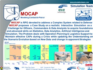 	MOCAP -

Modeling Combat Air Patrol	